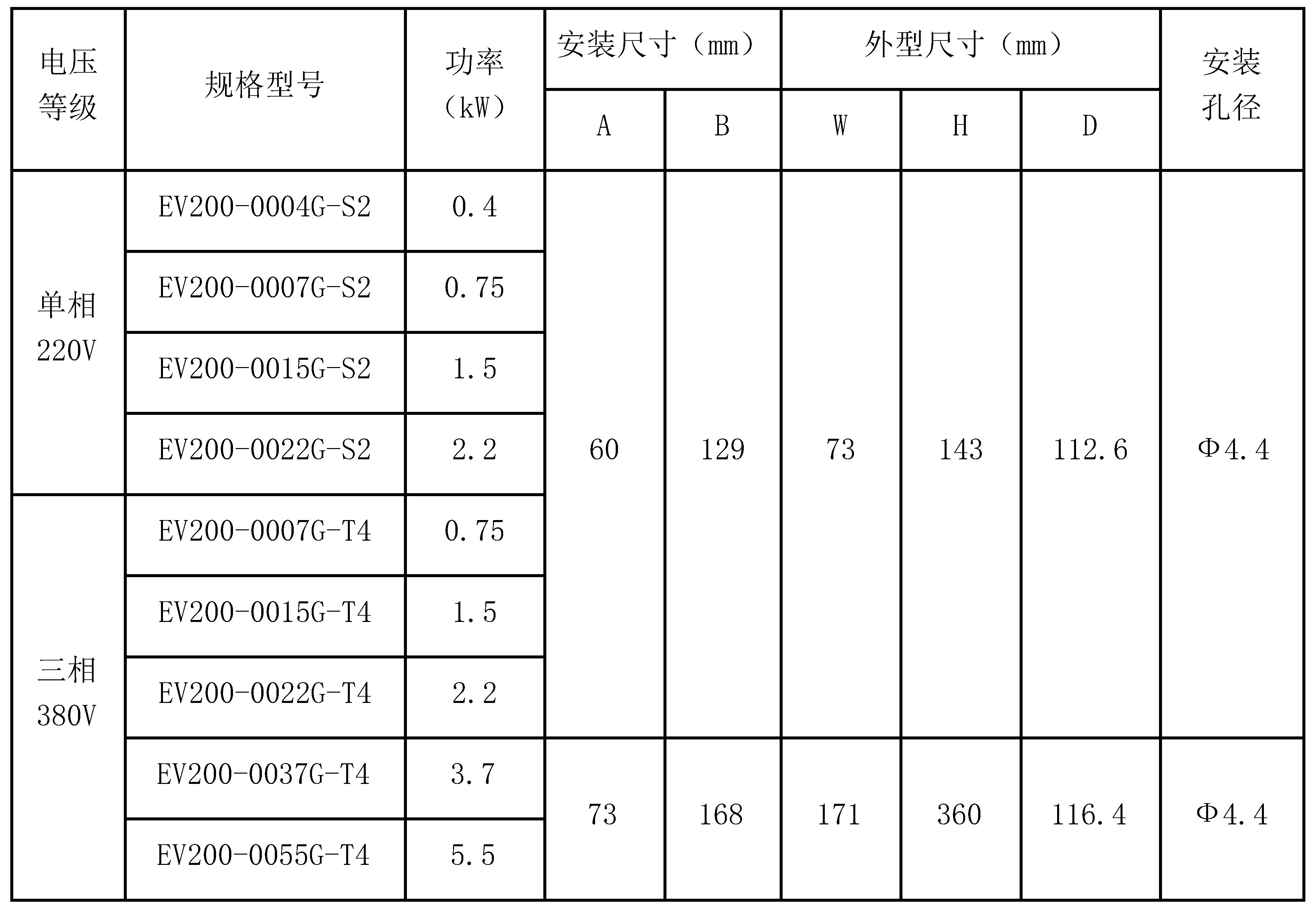 EV200系列高性能小型變頻器規(guī)格型號(hào).jpg