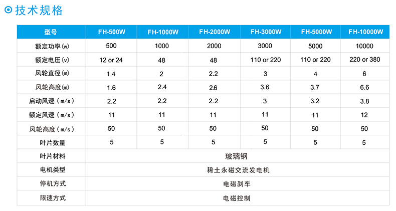FH垂直軸風(fēng)力發(fā)電機技術(shù)規(guī)格.jpg