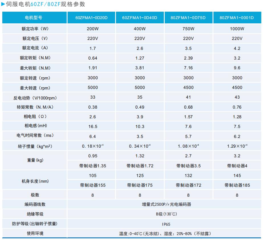 60/80系列通用型伺服電機規(guī)格參數(shù).jpg